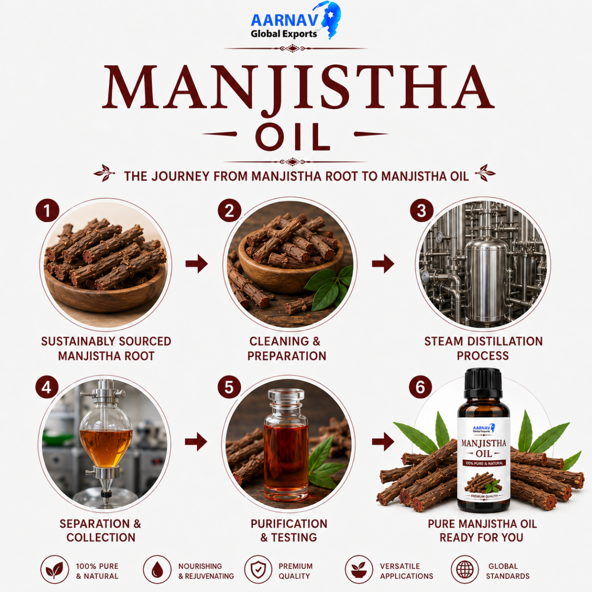 Manjistha Oil